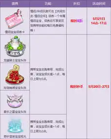 qq飞车情侣宝宝领养卡限时8折新品头饰限时购
