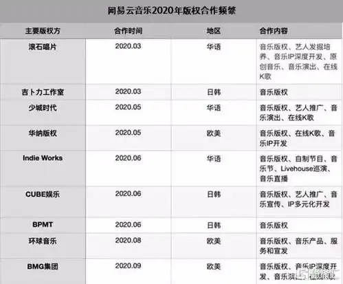 网易云音乐也即将ipo了,丁磊的梦想算实现了吗