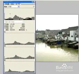 如何运用色阶调整灰暗的图