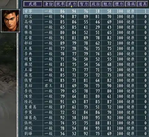 三国志11兵种争霸枪戟弩骑投石水军,六大家族独占一章,谁能赢