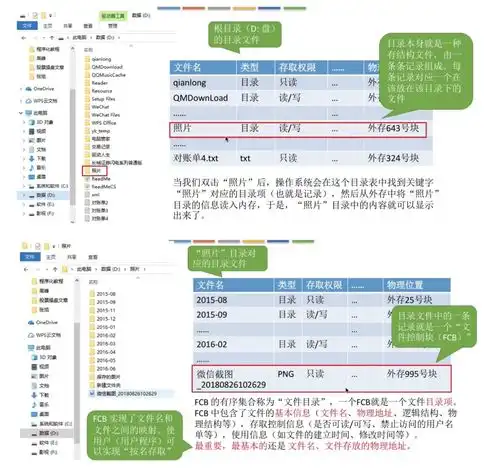 操作系统4.1文件