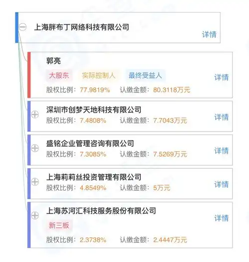 创梦天地拟出售胖布丁网络科技4.99股权,交易对手为腾讯子公司