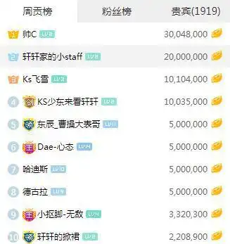 王者荣耀最帅游戏主播诞生虎牙一哥孤影都要甘拜下风