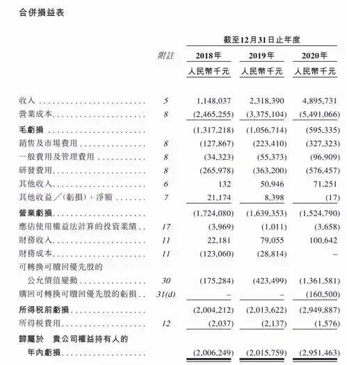 独家版权成为过去式,网易云音乐赴港讲述云村新故事