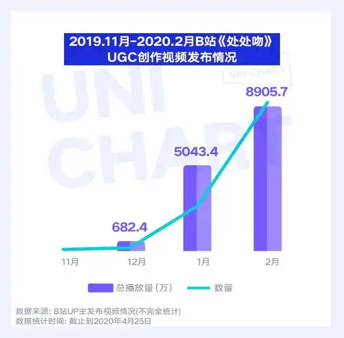 处处吻翻红背后,老歌正成为流行文化的爆款制造机