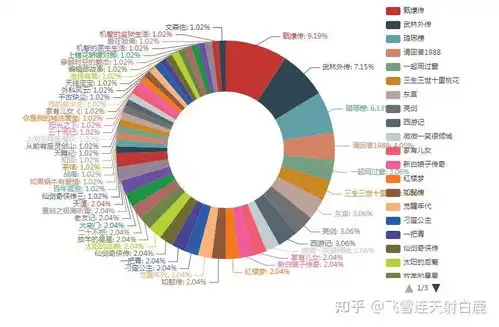有哪些电视剧是你看了不下十遍还想看的