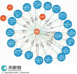 爆料与ibm合作泡汤,万达云要裁员了