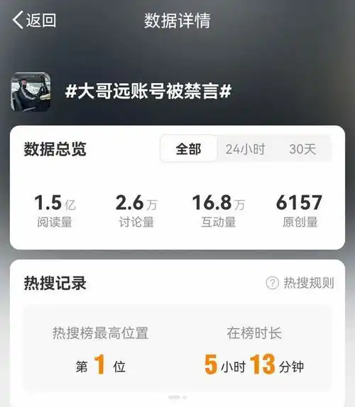 测试一个超长简介的文章