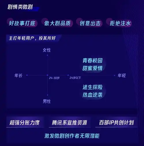 加码中视频,腾讯视频如何扩容视频赛道