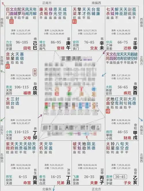 紫微斗数案例75原局自己有贵气,才能遇贵人扶持