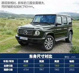 19款奔驰g500报价配置爆炸肌肉型外观