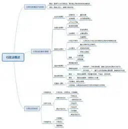2019厚大法考行政法思维导图来咯收藏学习