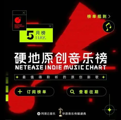 网易云音乐牵手太合音乐indieworks,对独立音乐圈意味着什么