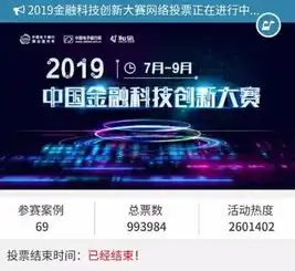 2019中国金融科技创新大赛网络投票完美收官100w票背后,谁的人气爆棚