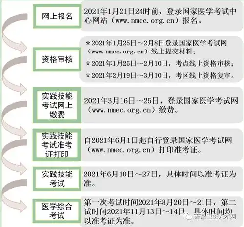 天津2016年医师实践技能考试准考证打印时间6月中上旬