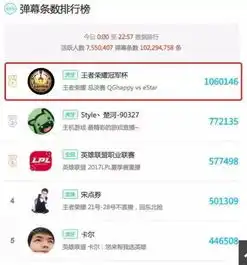 王者荣耀冠军杯蓉城落幕虎牙直播再加冕最强王者