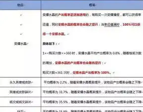 王者荣耀积分夺宝被强制改版,取消坑人概率,固定次数必出水晶