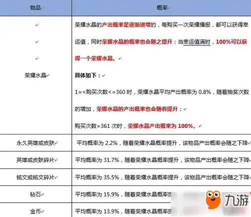王者荣耀雅典娜冰冠公主怎么获得冰冠公主皮肤抽奖概率多大