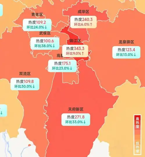 成都这些板块,为何不行了