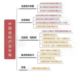 揭秘央企设备巨头中国信科集团