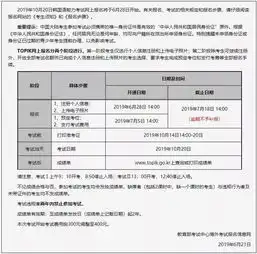 66届topik中国大陆报名开始直播答疑