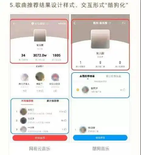 网易云音乐开撕酷狗,剧情反转了