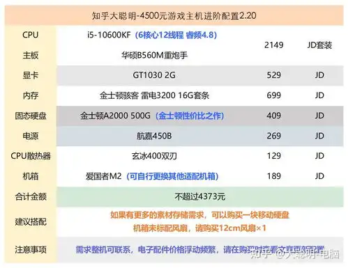 制作抖音快手短视频pr剪辑需要的硬件及电脑配置大聪明3.28