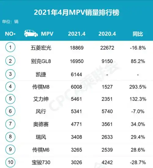 4月份汽车销量出炉,suv榜首易主,特斯拉销量暴跌