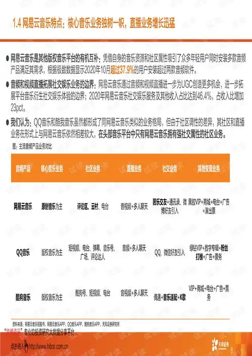 20210626天风证券传媒行业网易云音乐年轻社区彰显成长机会,云村构筑核心壁垒.pdf