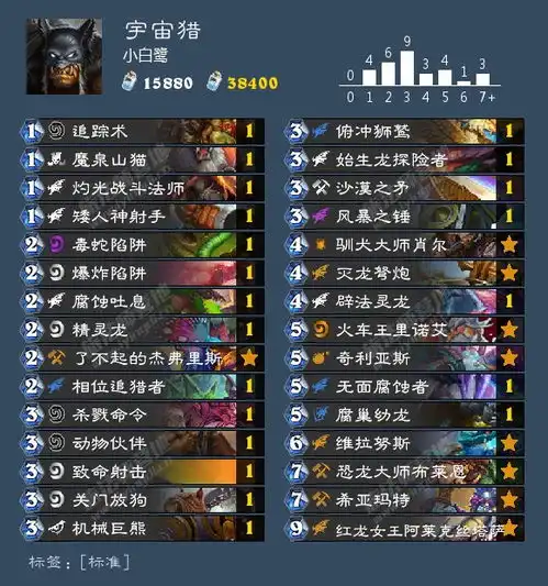 标准卡组日报20200303