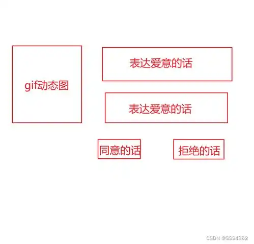 javaswing实现抖音上的表白程序