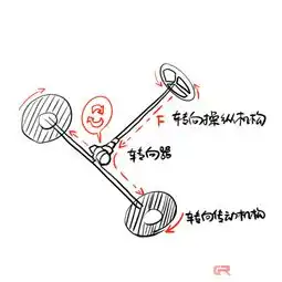 没想到,助力转向系统中最重要的竟然是它