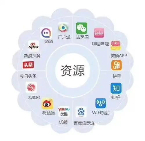 全国360广告投放360广告投放联系谁微禾网络