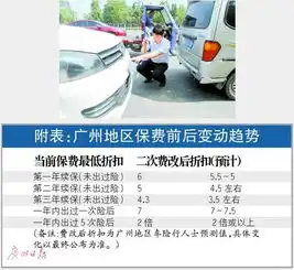 7月商业车险费率再次下调好车主最高可享3.5折优惠