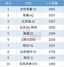 车市销量续跌豪车销量下滑,经销商库存攀高