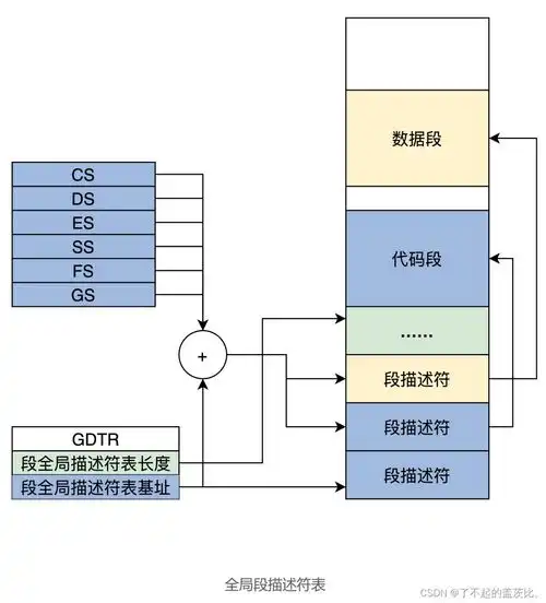 cpu的三种模式