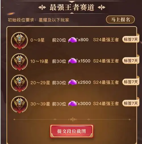 王者荣耀s24最强王者冲分挑战,最高可拿3000钻石加专属称号标签
