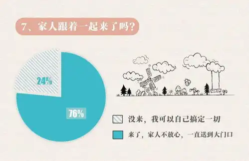 男女比例姓氏秘密恋爱观来看医大本科新生大数据