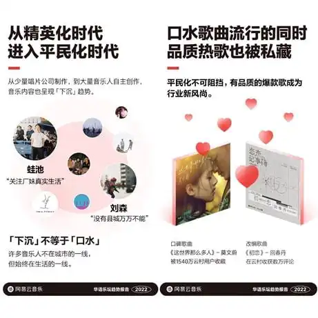 网易2021年q4财报电话会网易云音乐持续开发优质原创音乐提高订阅服务吸引力