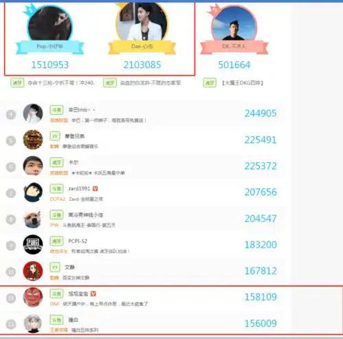 虎牙王者荣耀年度冲榜,心态遗憾落泪,网友要是孤影参加,更燃