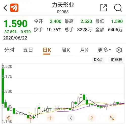 网易云首日破发背后文娱集体破发,仍坚持扎堆