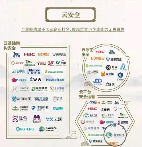默安科技华途信息全知科技虎符网络入选2021中国网络安全行业全景图中23大细分领域盈动news