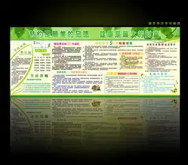 节约减排健康宣传展板设计图片cdr素材下载其他展板大全其他展板编号12627640