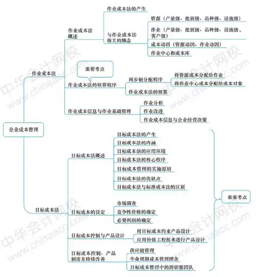 高会考场上答题不知所措各章思维导图教材页码对照表太实用了