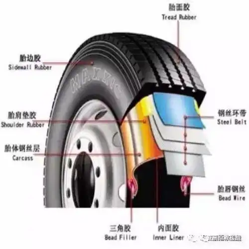 摩旅安全第五生命与轮胎
