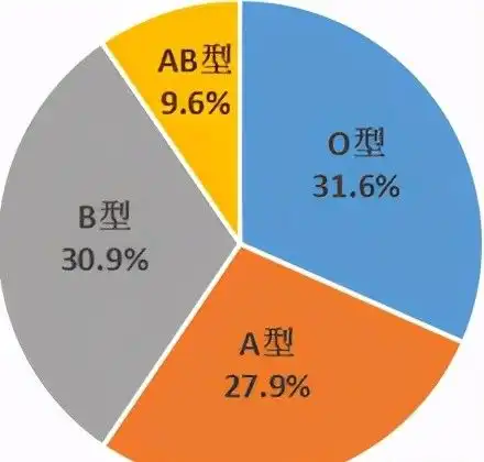 王姓百家姓之中国人口最多的大姓