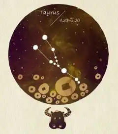 星座频道