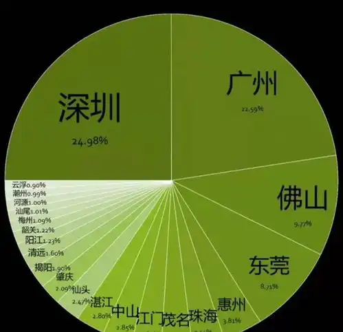 增速8.6刚刚江苏反超广东
