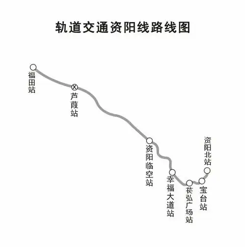 轨道交通资阳线,开通时间定了