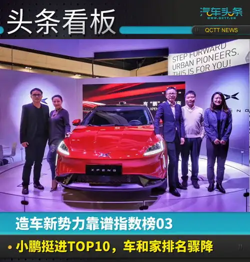 造车新势力靠谱指数榜03小鹏挺进top10,车和家排名骤降